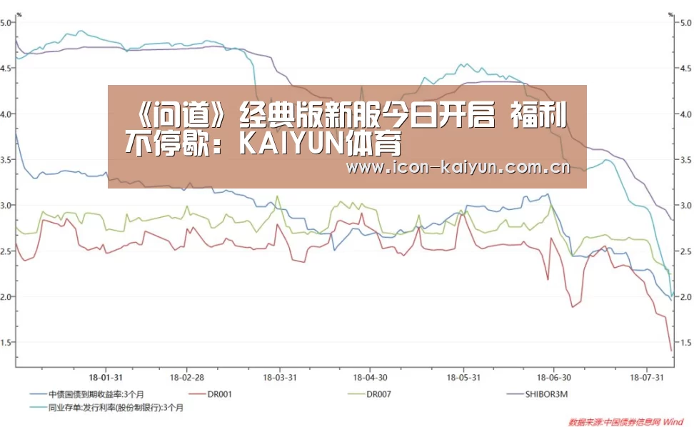 《问道》经典版新服今日开启 福利不停歇:KAIYUN体育(图2) 开云官方网站